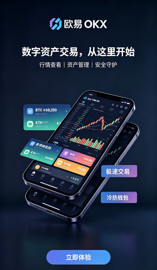 欧交易所app官网下载安全行情图表使用截图